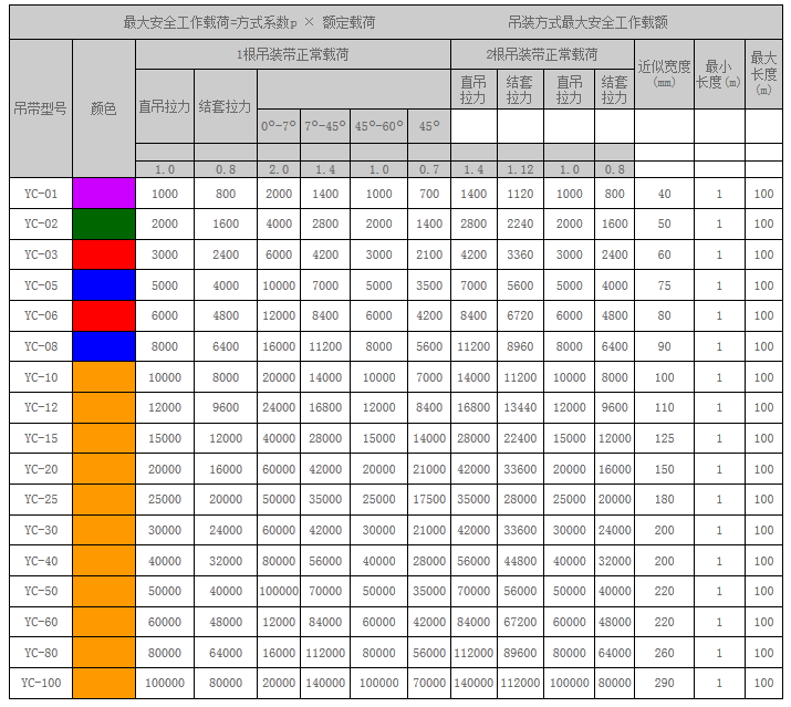 吊裝帶有哪些分類(lèi)？